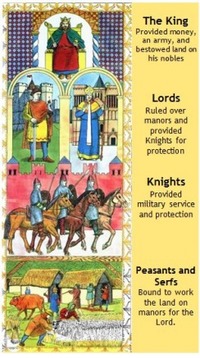 medieval europe feudalism chart